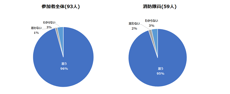 搬送基準の明確化グラフ