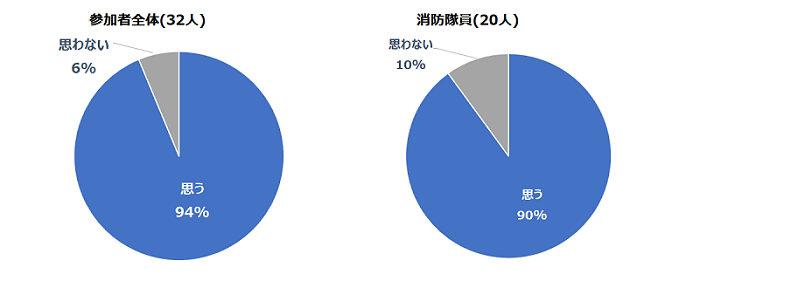 セミナー参加の現場への影響円グラフ