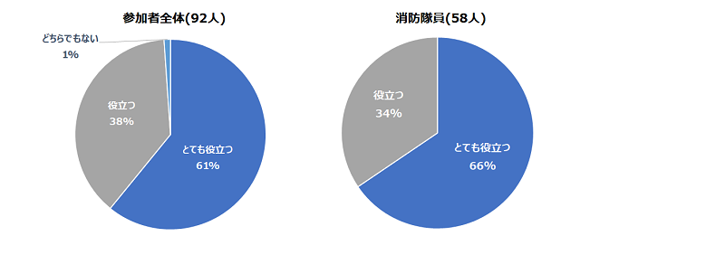 セミナー満足度円グラフ