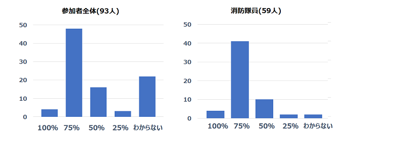 救急搬送の敵制度グラフ