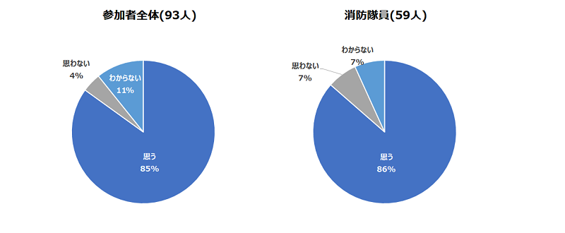 搬送基準の見直し・改正グラフ