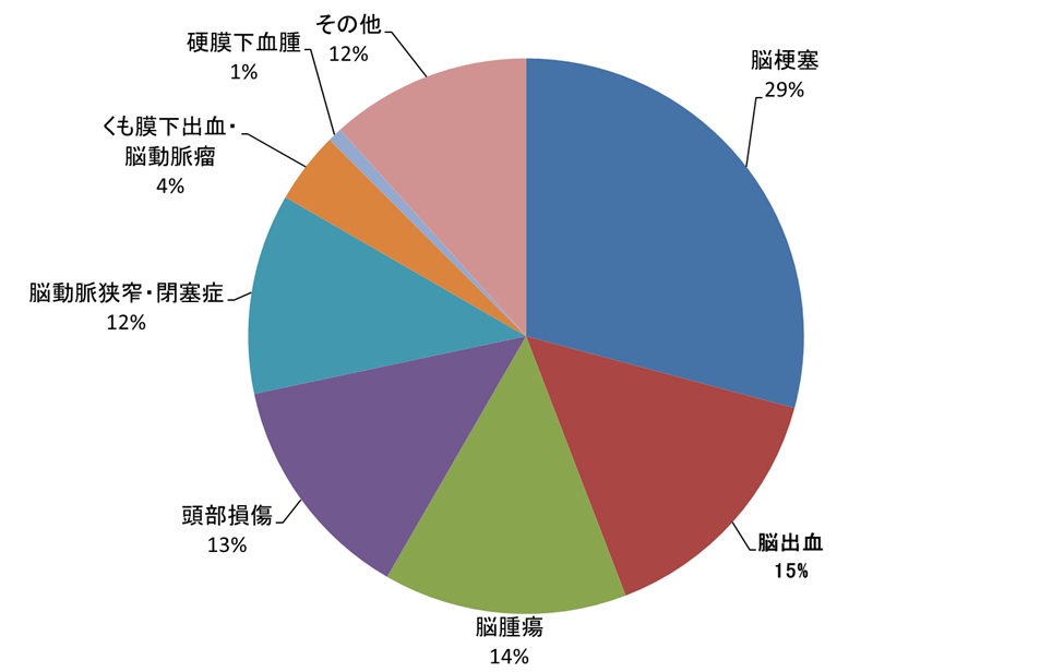 c08 2025脳神経外科へ入院した