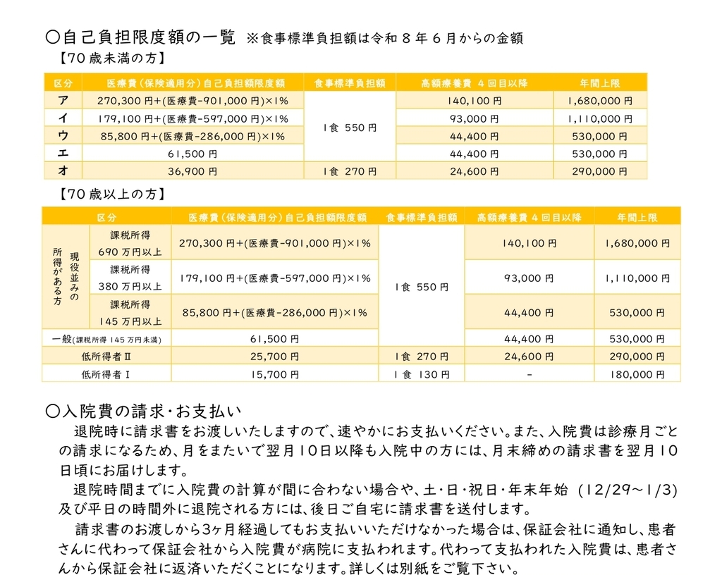 自己負担額の一覧