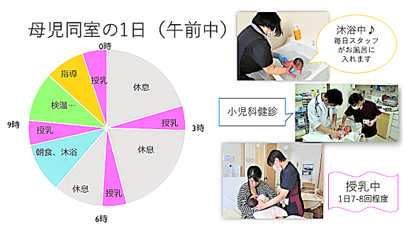 母児同室の一日（午前中）