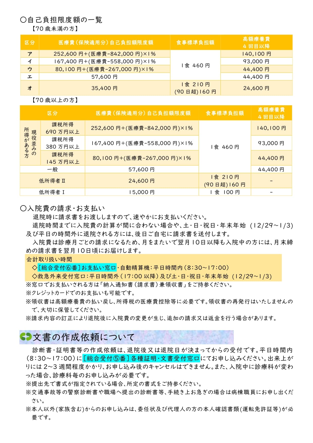 自己負担限度額一覧