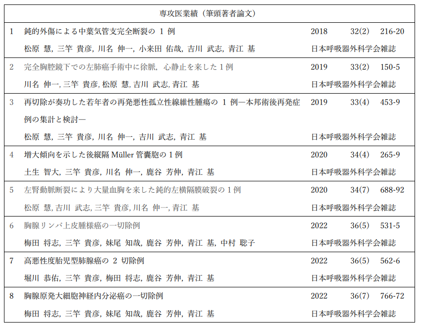 呼吸器外科専攻医業績