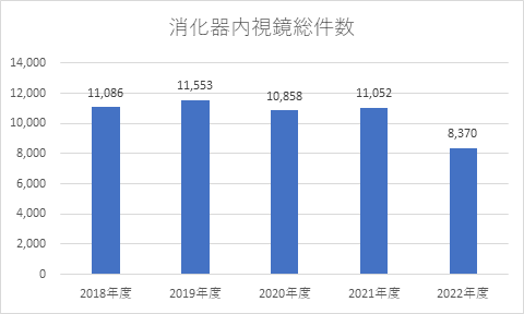 内視鏡総数　gu