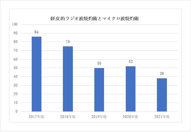 実績 肝臓内科 診療科 部門紹介 香川県立中央病院 実績 肝臓内科 診療科 部門紹介 香川県立中央病院