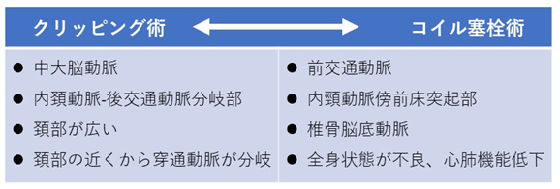 クリッピング術とコイル塞栓術の表