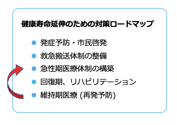 健康寿命のための対策ロードマップ