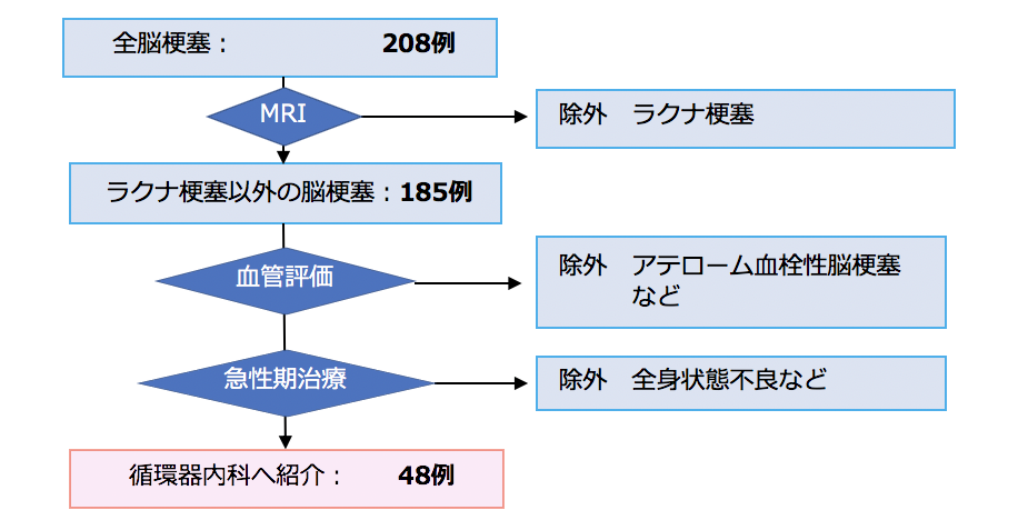 全脳梗塞と診断