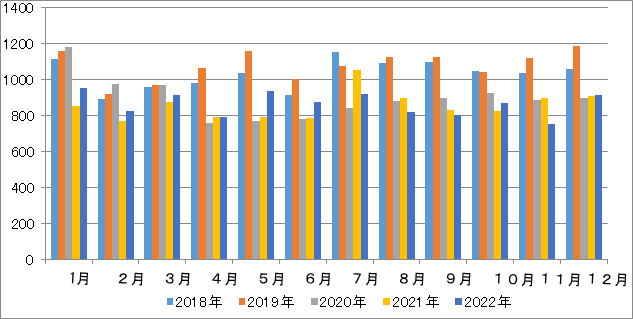 救急外来受診者数グラフ