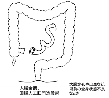 図15-2