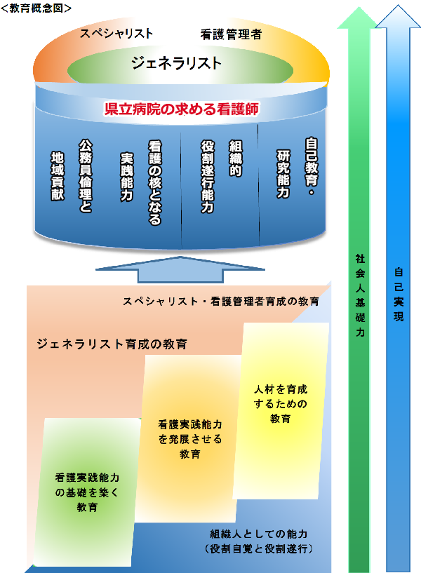 教育概念図