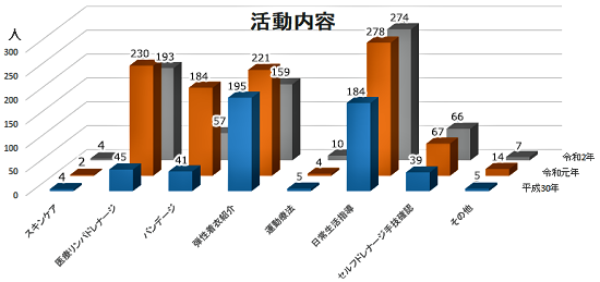 活動内容