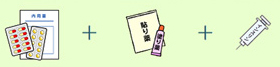 現在使用されているお薬をすべてお持ちください。