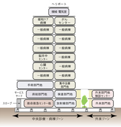 平成26年春 新県立中央病院開院　画像1