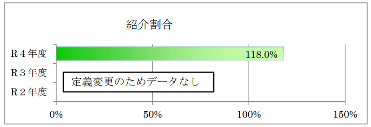 照会割合