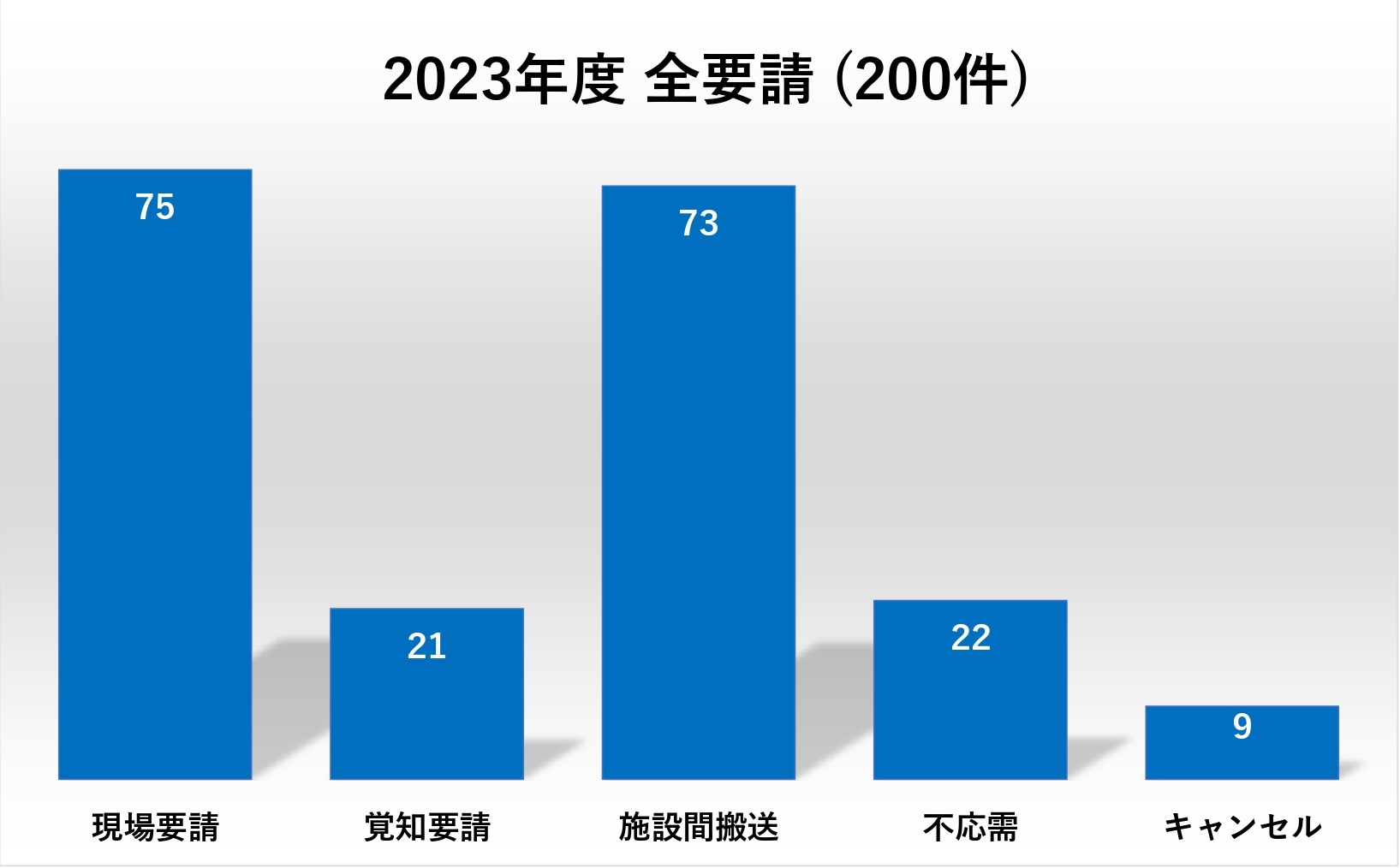 ２０２３年度全要請
