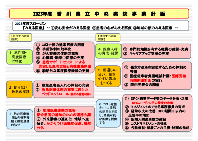 2023年度事業計画