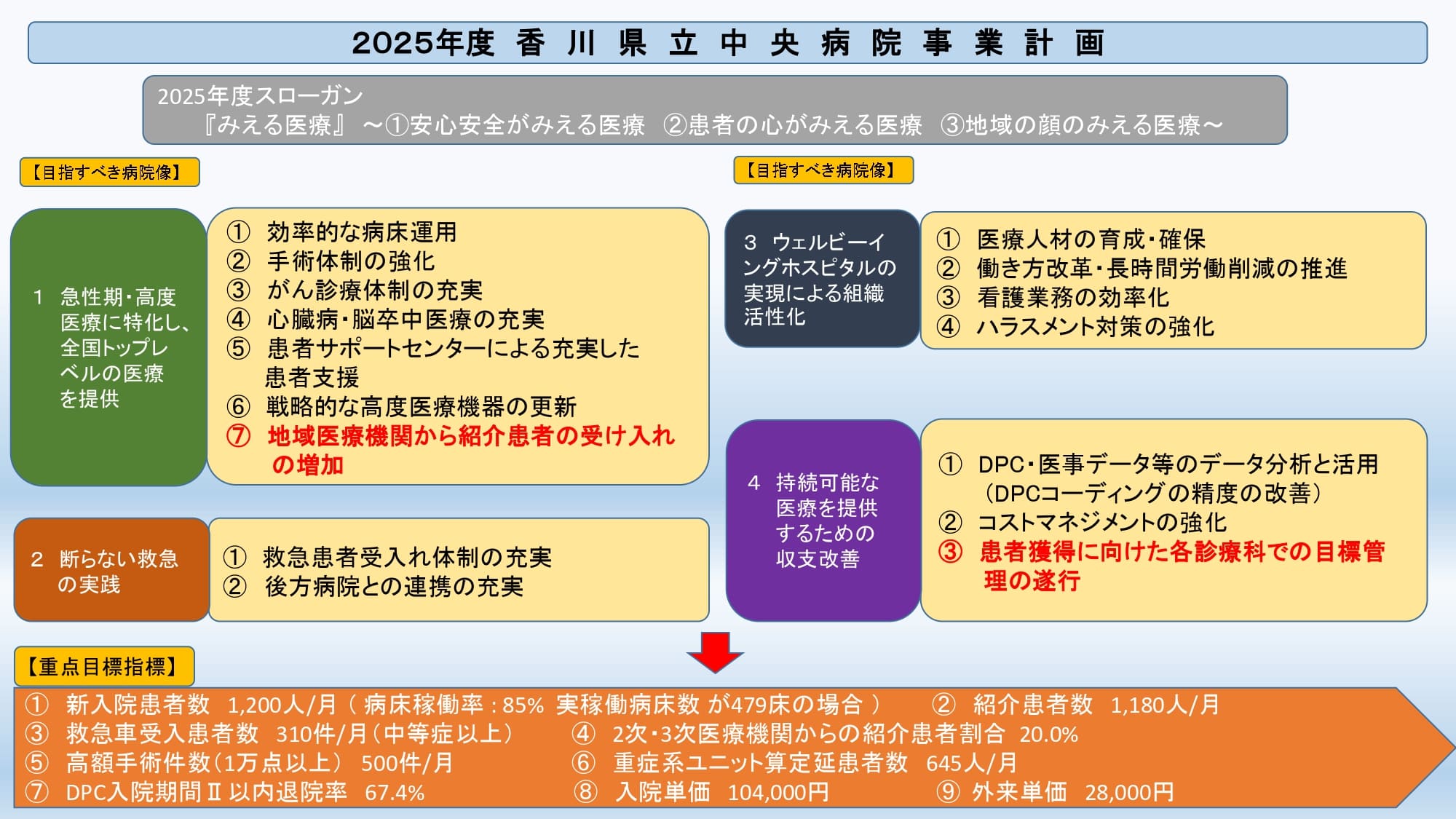 ２０２５年度事業計画