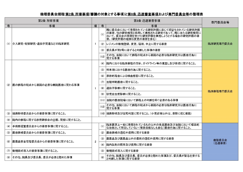 倫理委員会規定