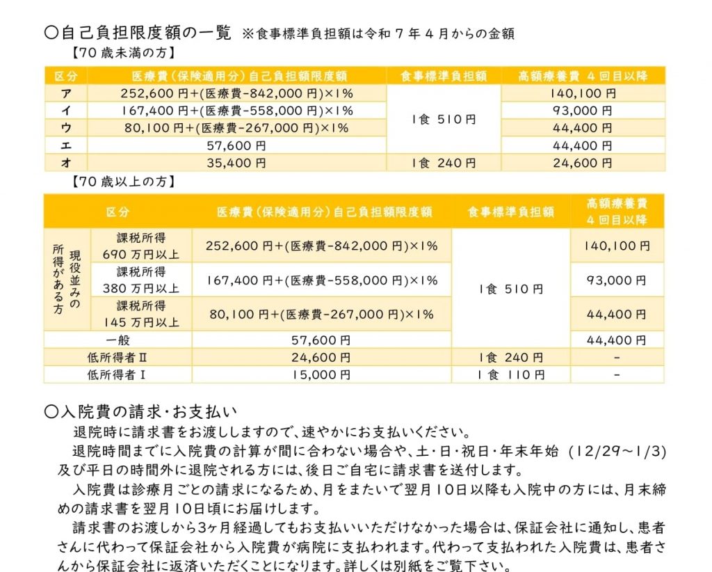 自己負担限度額の一覧