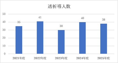 透析導入数
